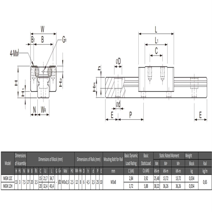Rail de guidage linéaire MGN 12HA&CA L=999mm - acier chromé