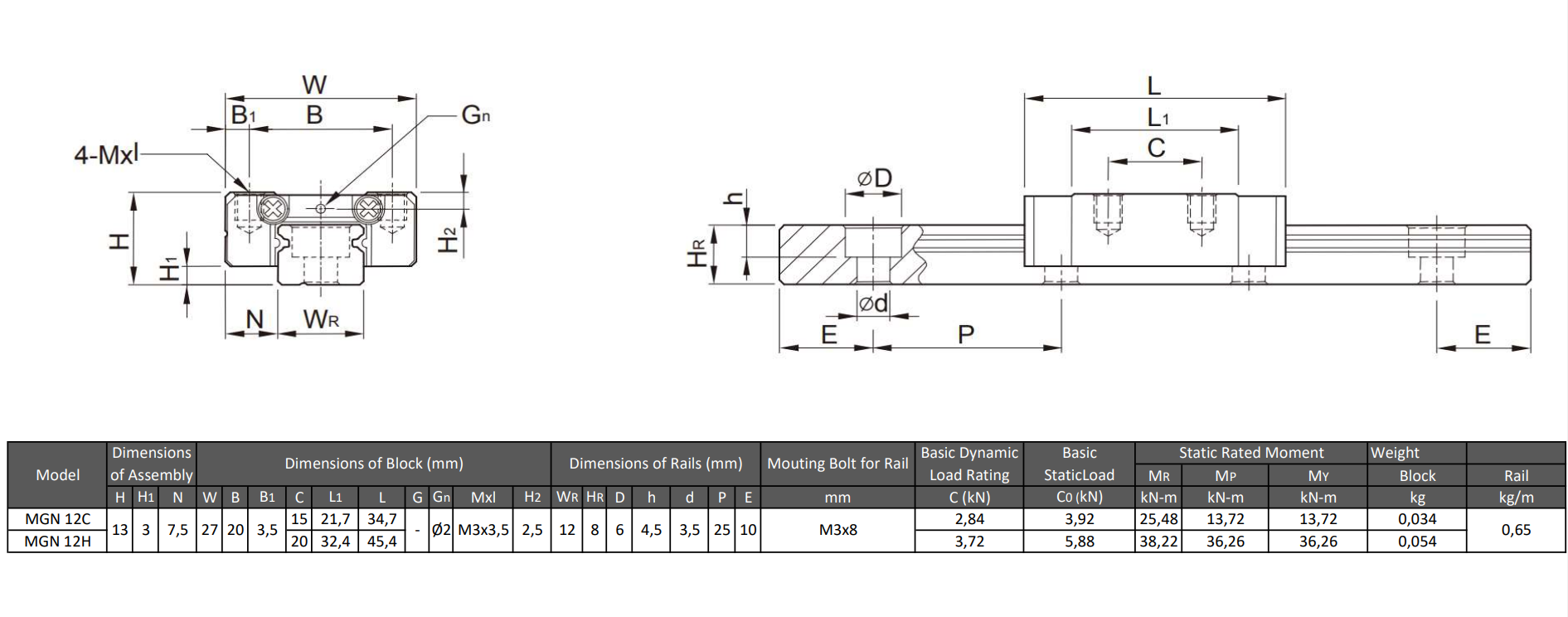 Rail de guidage linéaire MGN 12HA&CA CS  L=999mm - acier chromé